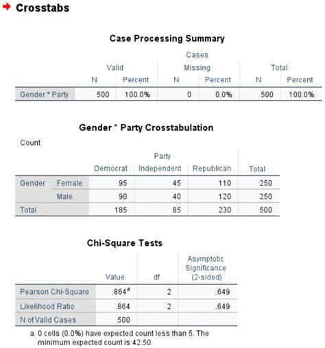 chi squared spss|chi square test of independence example.